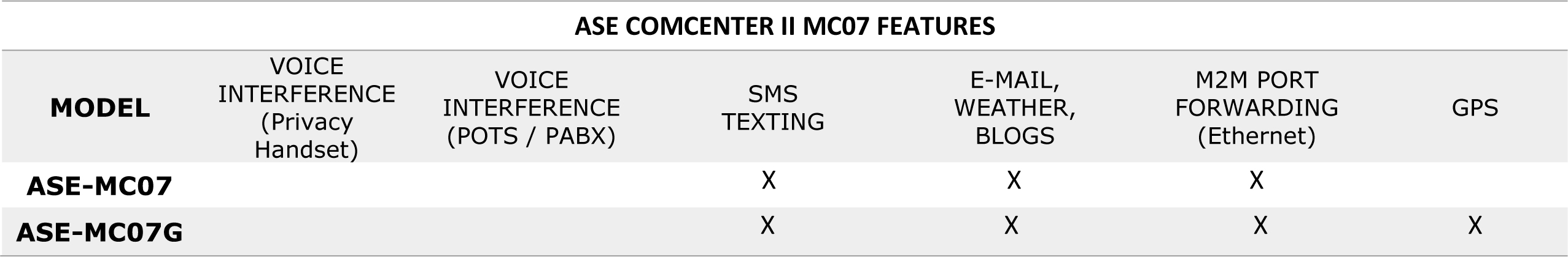 ase-comceter-mc07-features.jpg