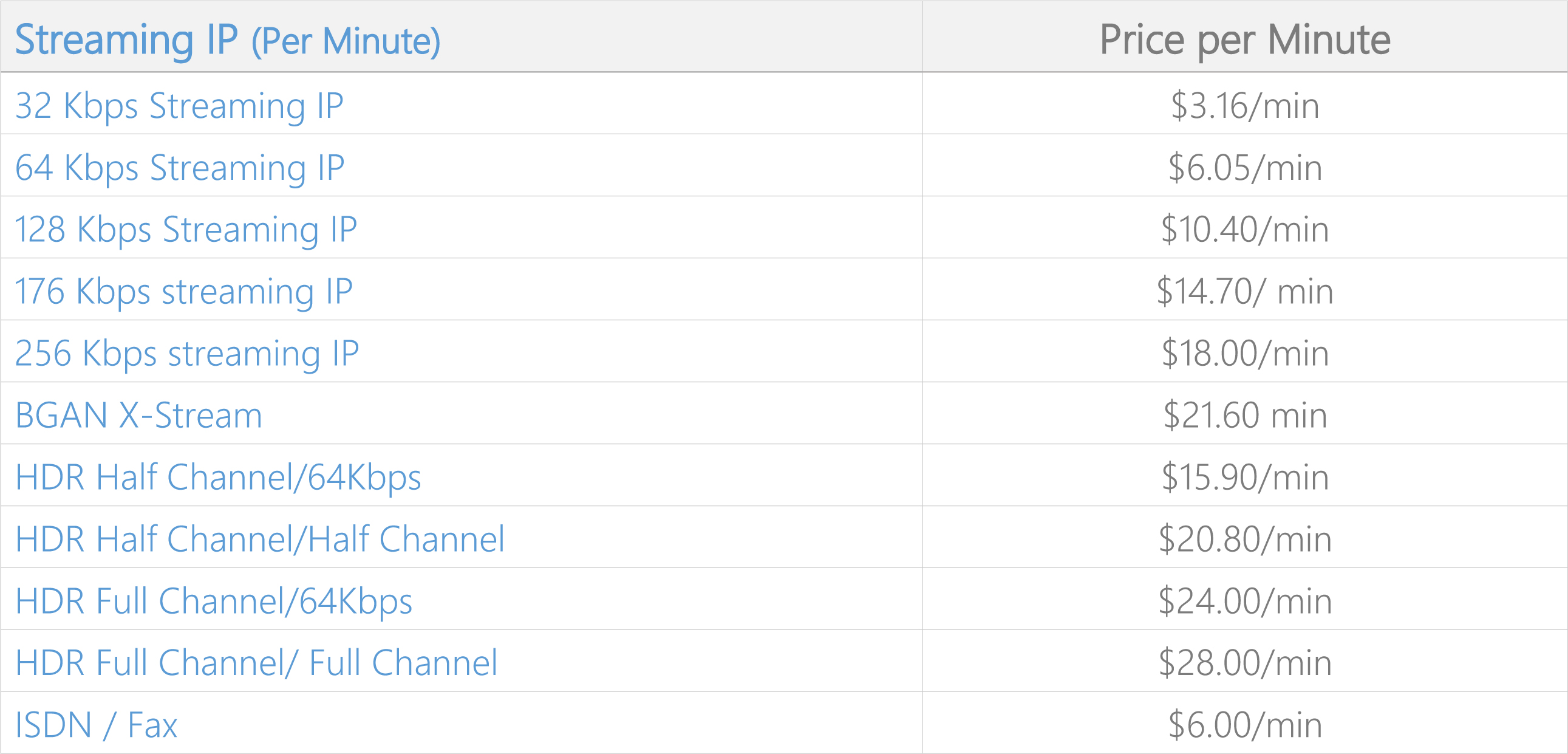 bgan-streaming-services-price-chart-for-monthly-bgan-plans.jpg