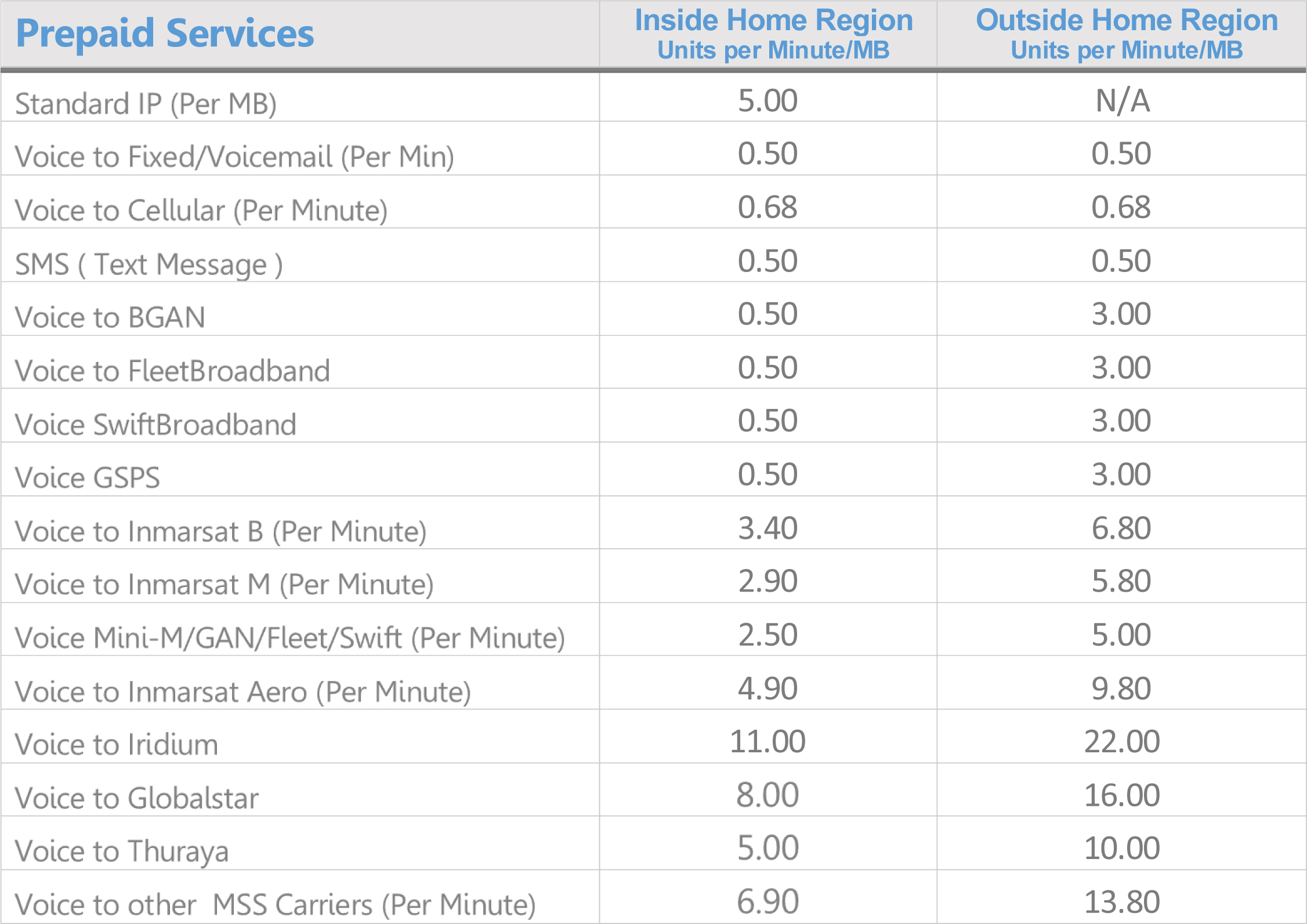 fleet-one-prepaid-unit-values-at-northernaxcess.jpg