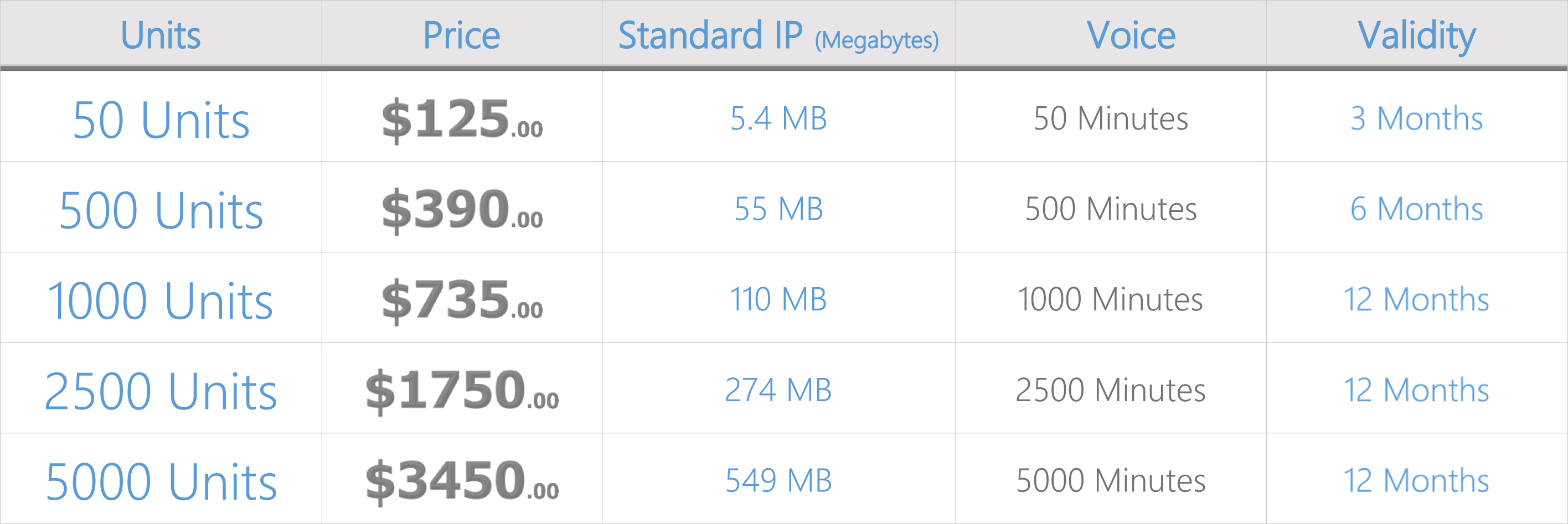 inmarsat-bgan-prepaid-airtime-price-chart-0916new.jpg