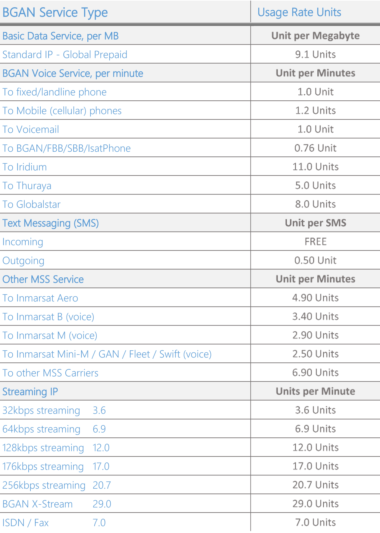 inmarsat-bgan-prepaid-airtime-unit-usage-rate-chart-new1.jpg