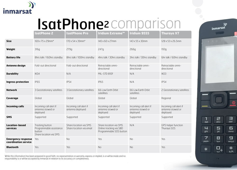 inmarsat-isatphone-2-satellite-phone-comparison-chart-2.jpg