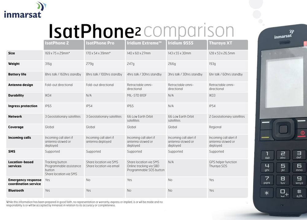 Satellite Phone Comparison Chart