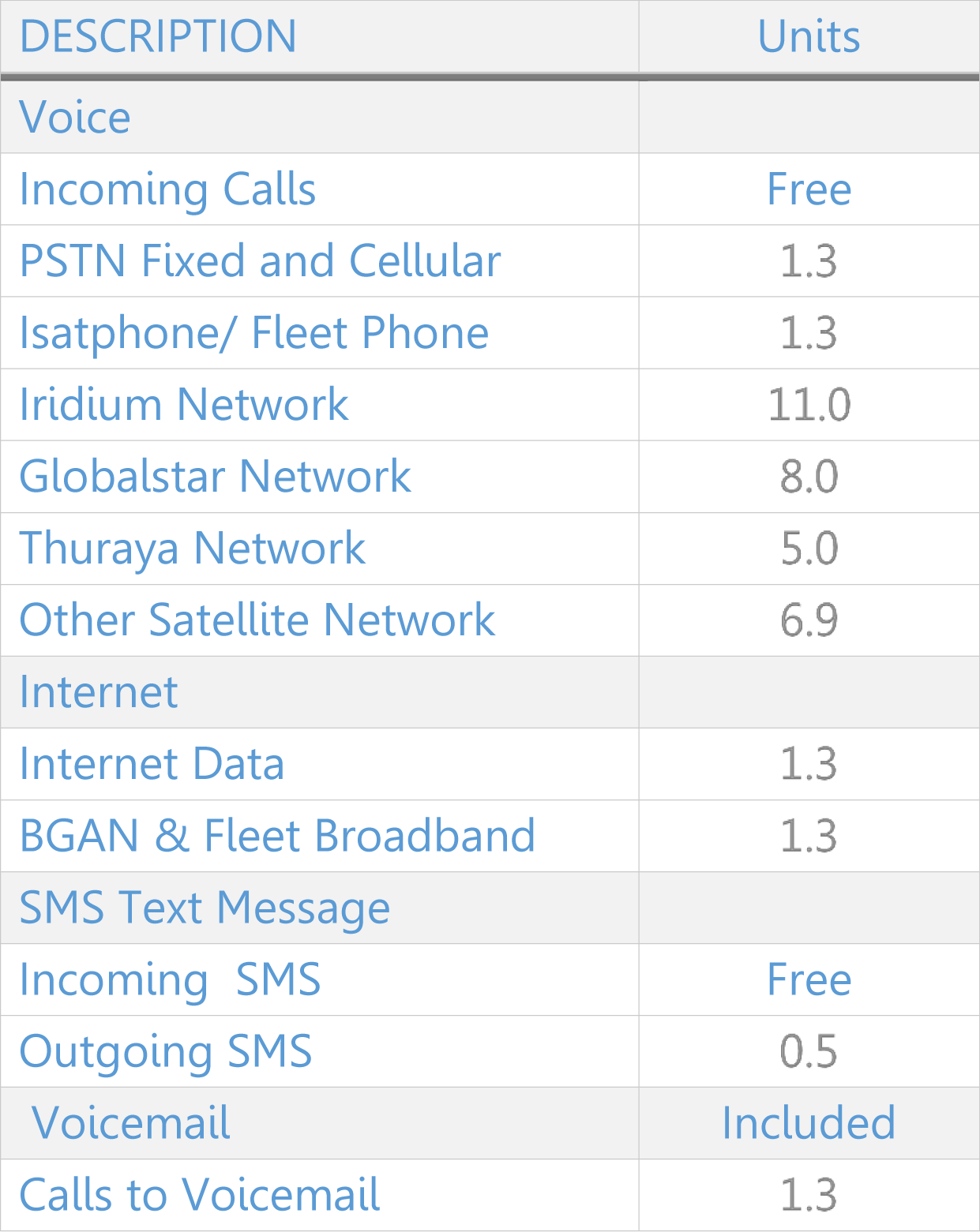 inmarsat-isatphone-prepaid-airtime-per-minute-voice-data-cost-chart.png