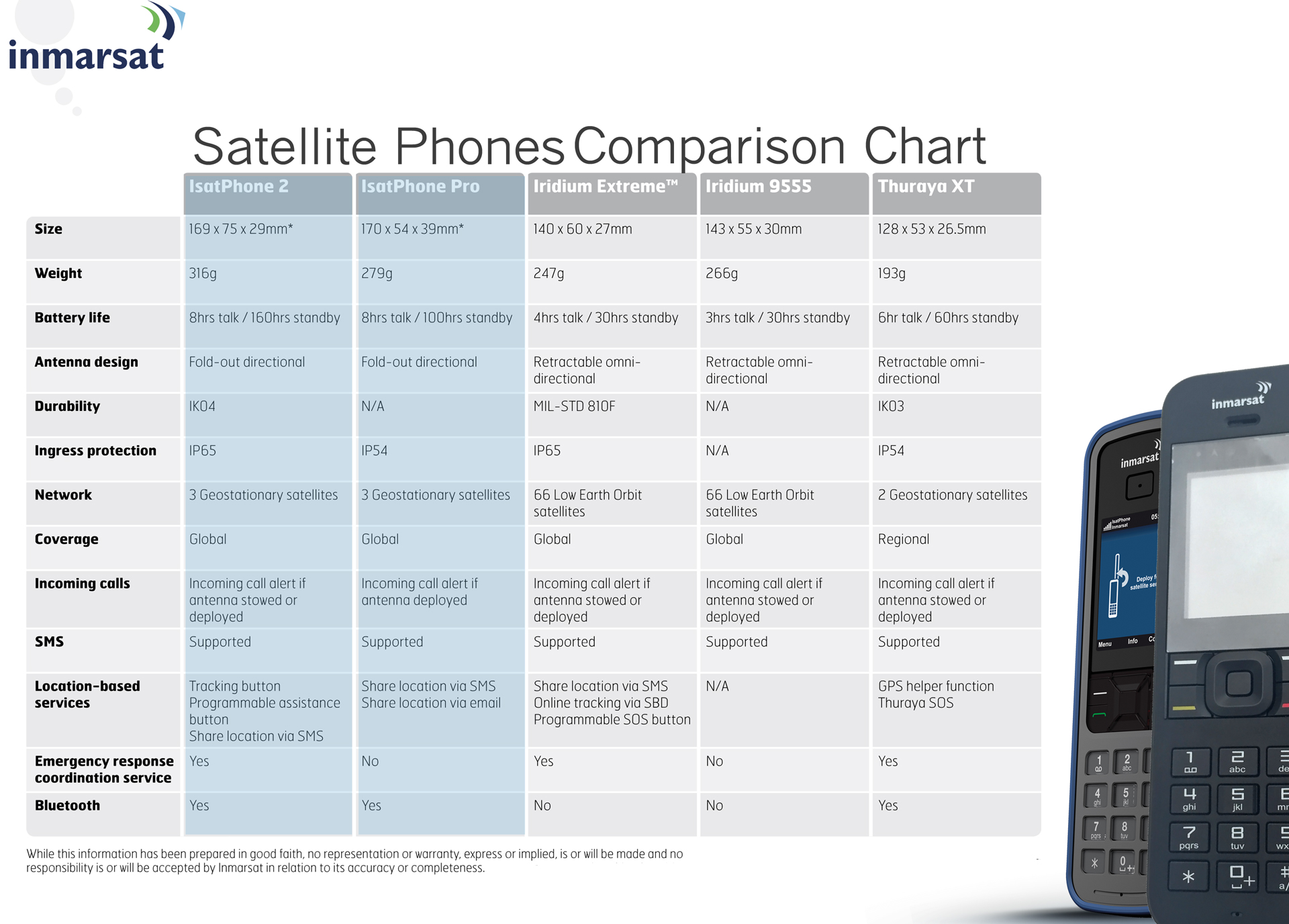 Satellite Phone Comparison Chart