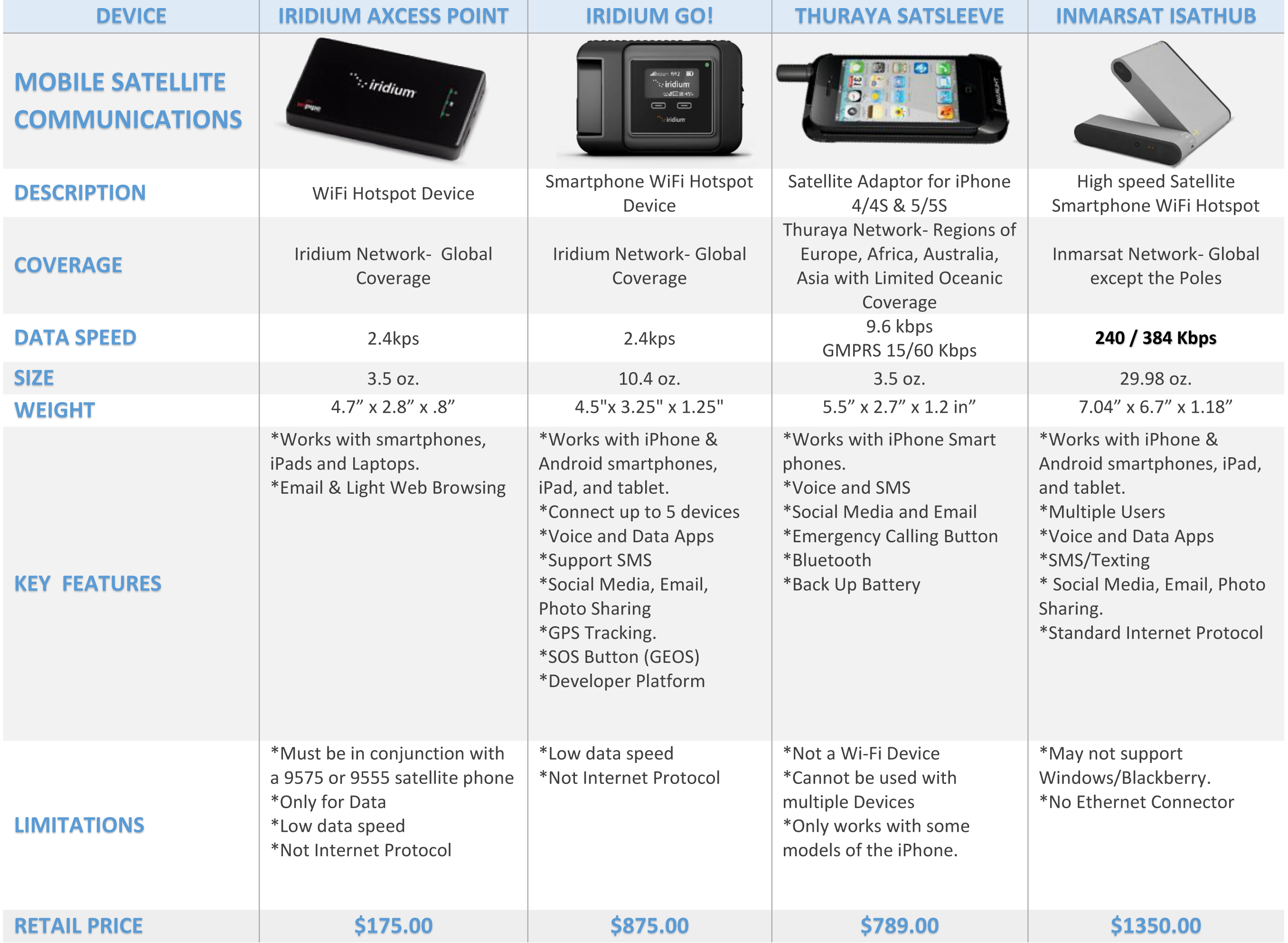 iridium-go-isathub-isavi-thuraya-satsleeve-axcess-point-comparison-chart.png