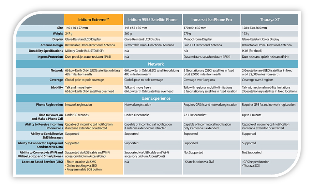 iridium-satellite-phones-comparison-new.jpg