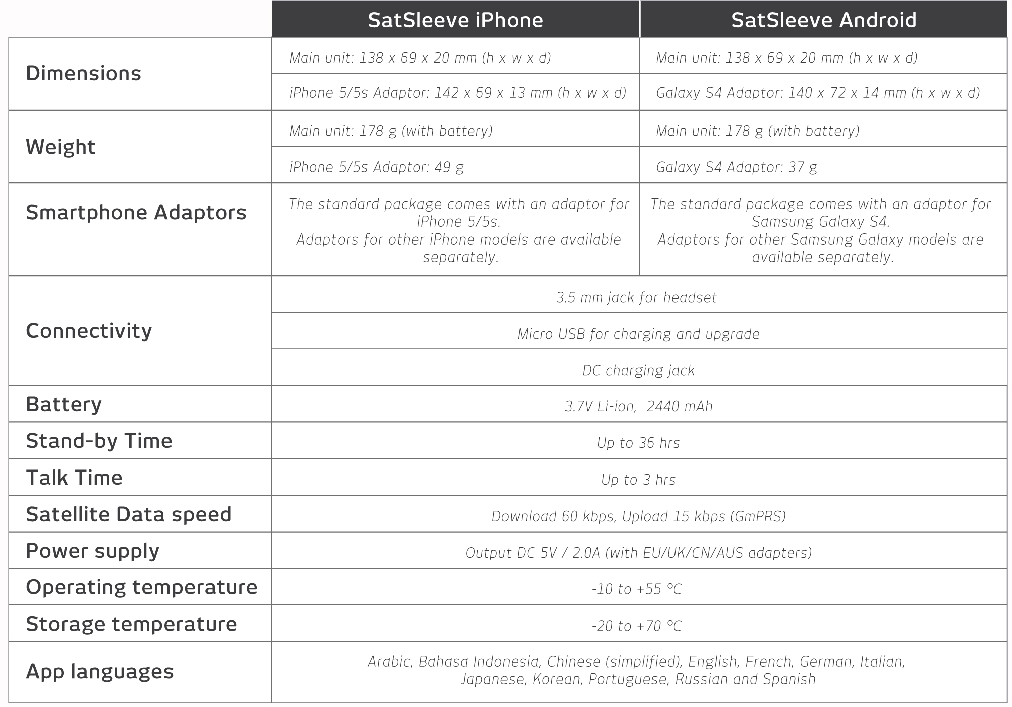 satsleeve-iphone-android-specification-chart.jpg