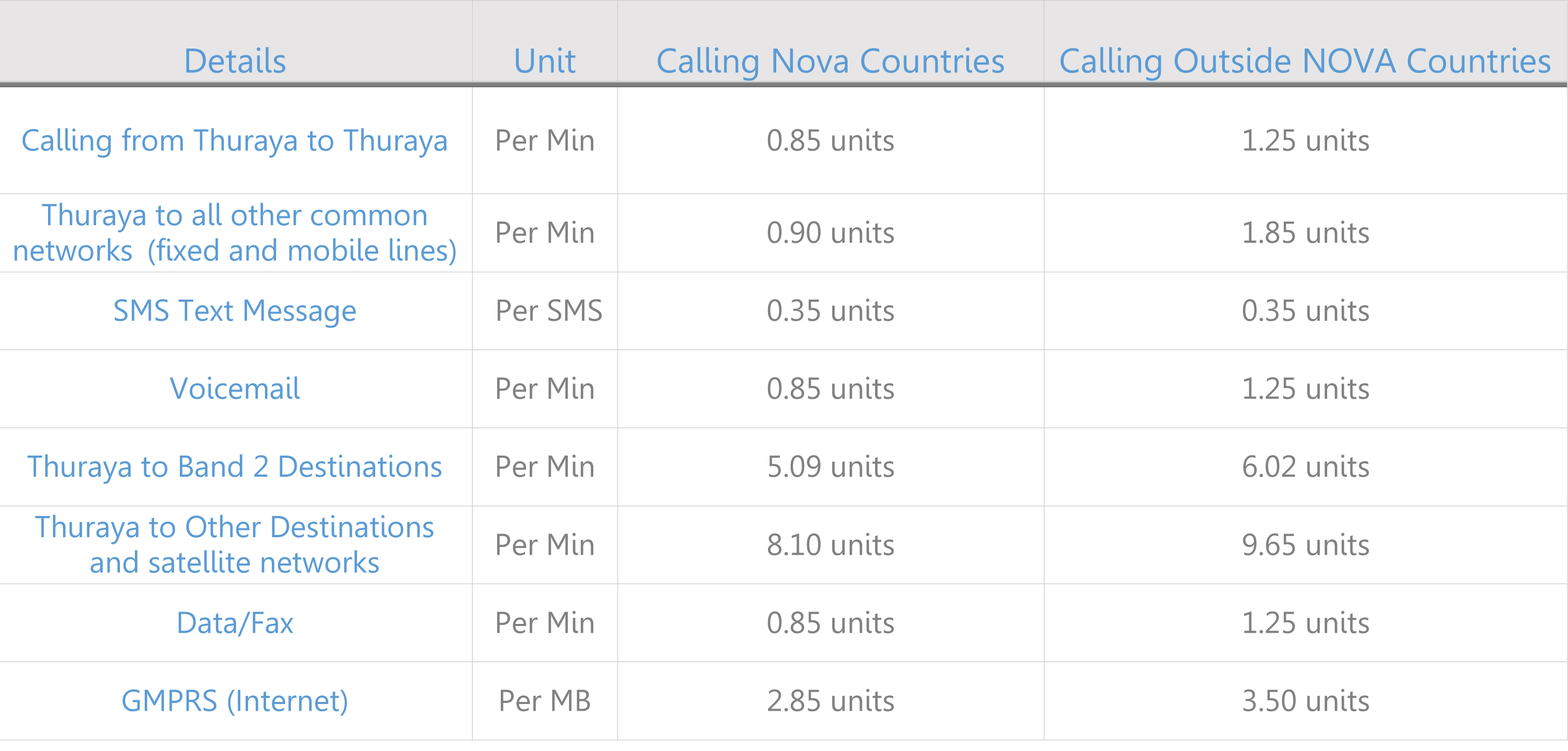 thuraya-nova-prepaid-sim-card-call-rates-chart.-3.jpg