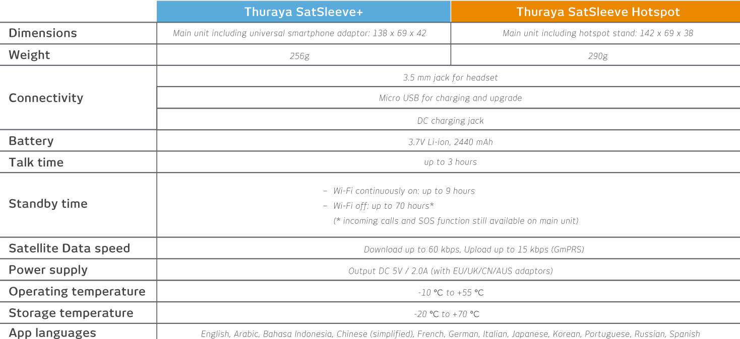 thuraya-satsleeve-plus-and-thuraya-satsleeve-hotspot-comparison-table-of-specifications.jpg